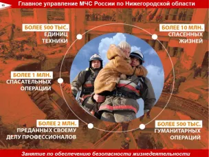 Всероссийский открытый урок культуры безопасности, приуроченный к празднованию Всемирного дня гражданской обороны