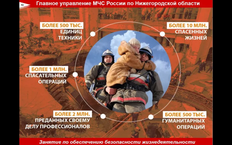 Всероссийский открытый урок культуры безопасности, приуроченный к празднованию Всемирного дня гражданской обороны