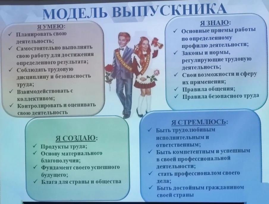 ПЕДСОВЕТ на тему: «Формирование трудовых компетенций как условие успешного профессионального самоопределения воспитанников с нарушением интеллекта» 